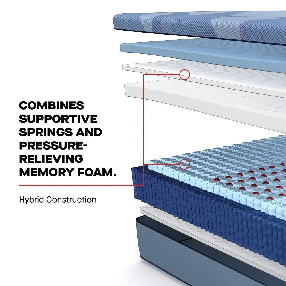 Sealy Dupont II Hybrid Mattress