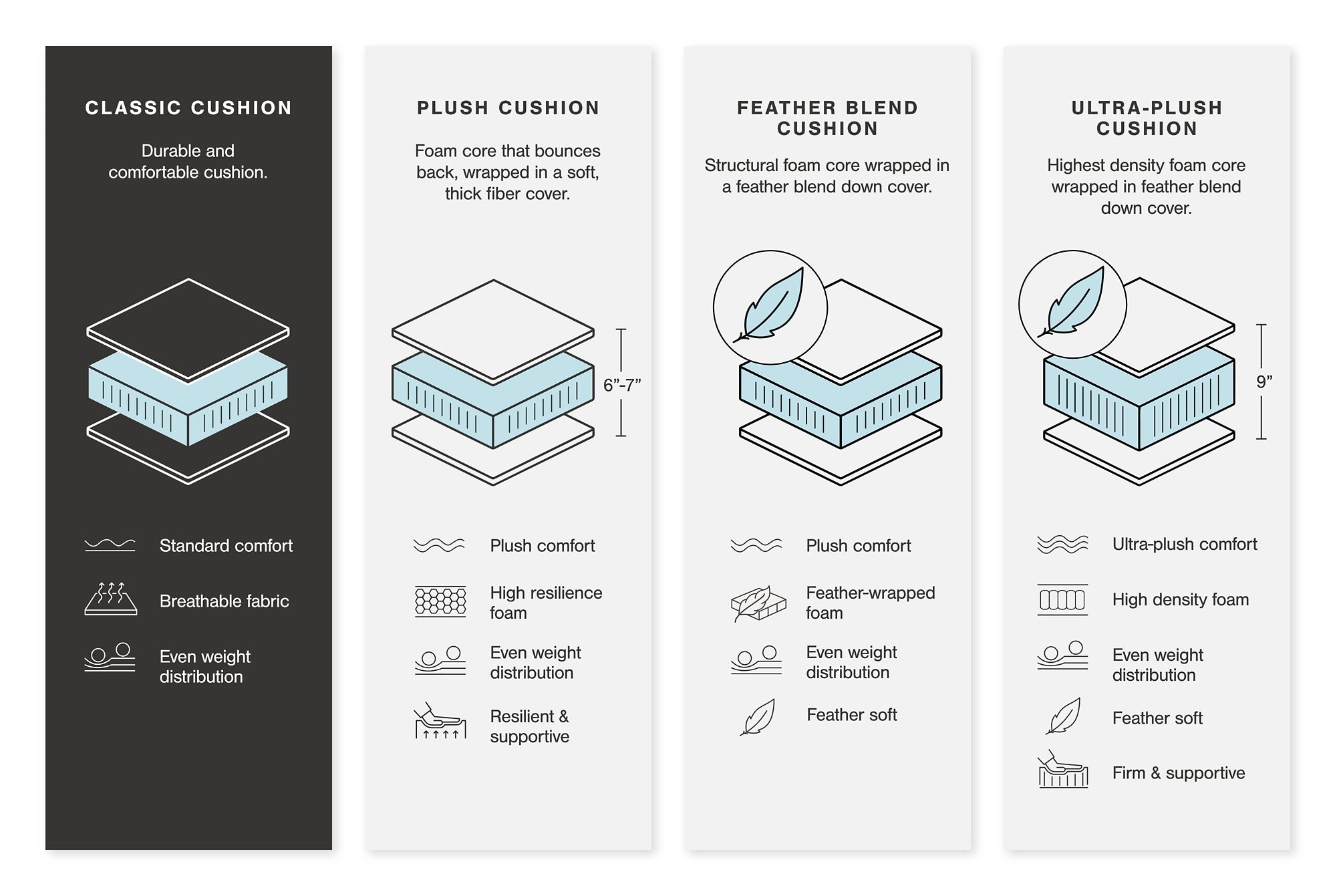 Altari Sectional with Chaise