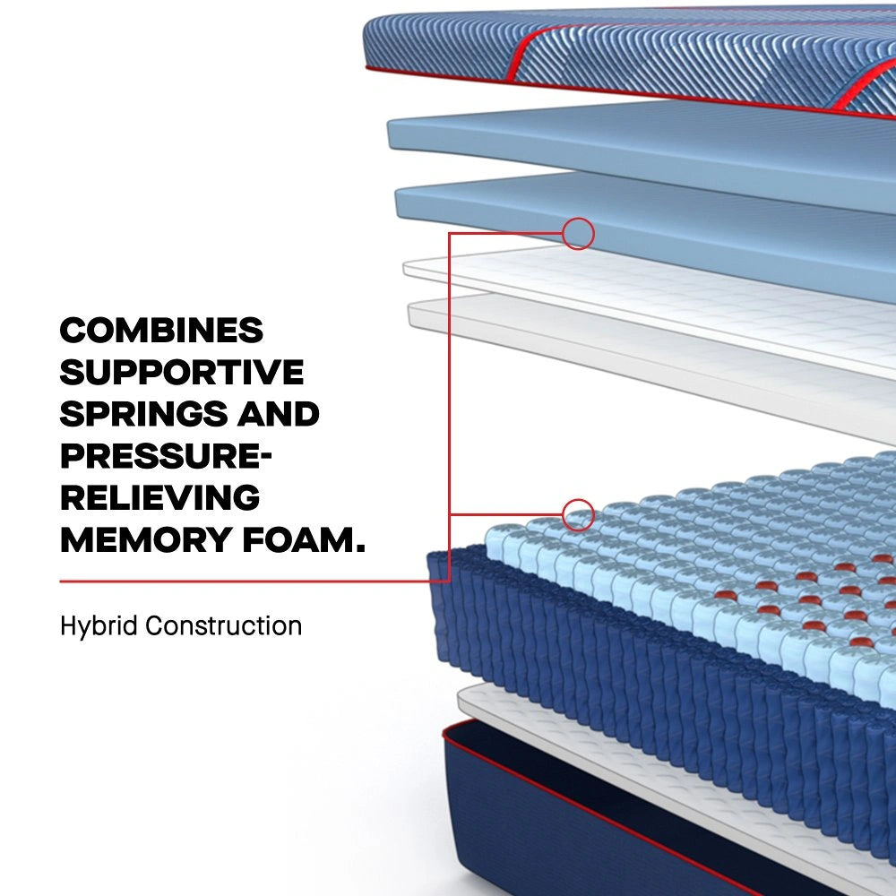 Sealy High Point II Hybrid Mattress