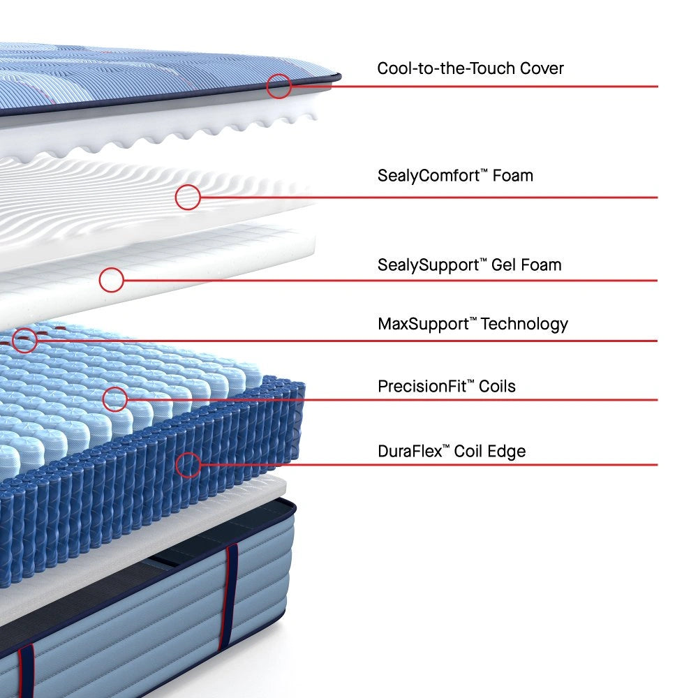 Sealy Dupont II Spring Mattress