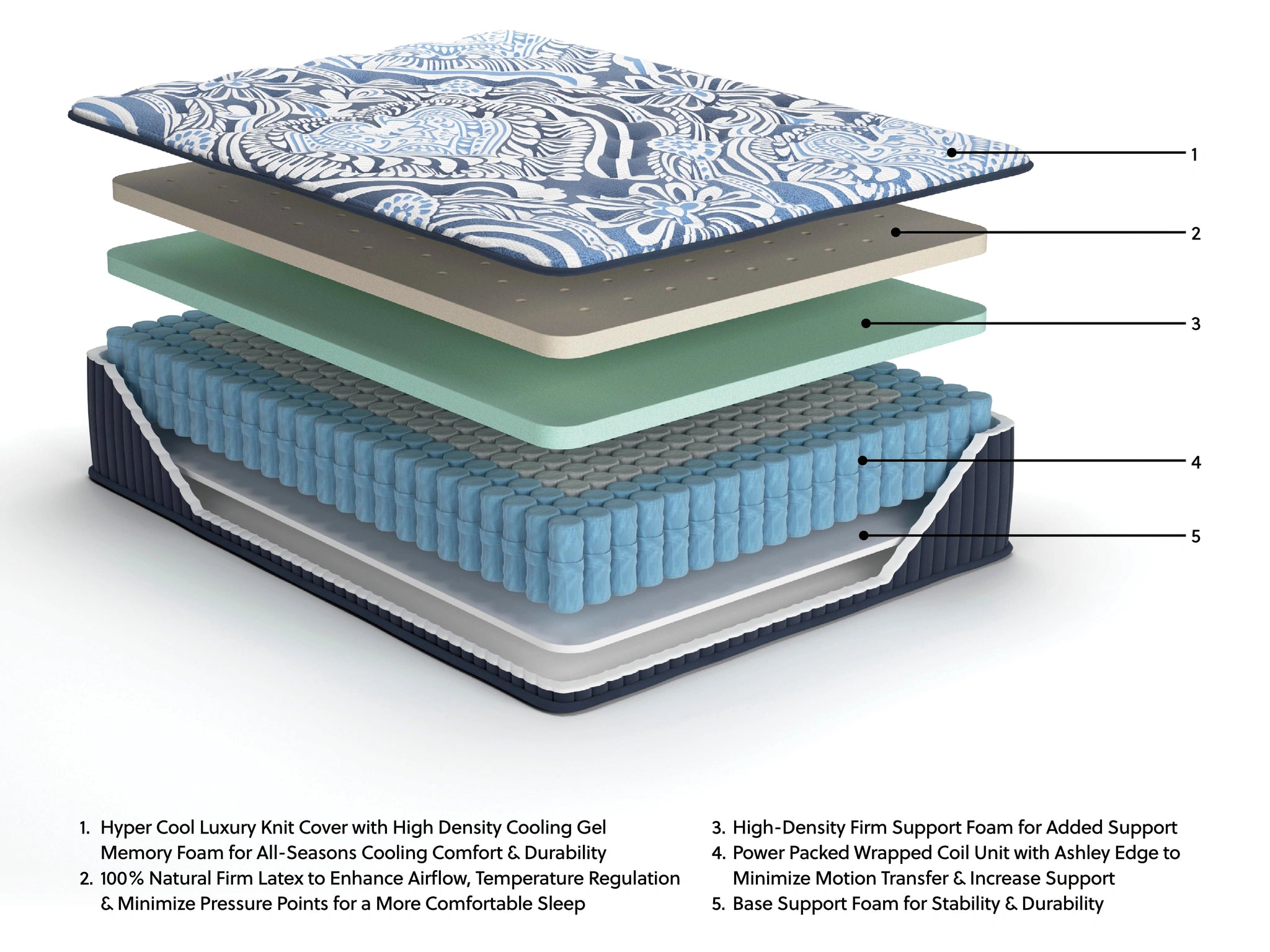 Firm Luxe 2.0 Mattress