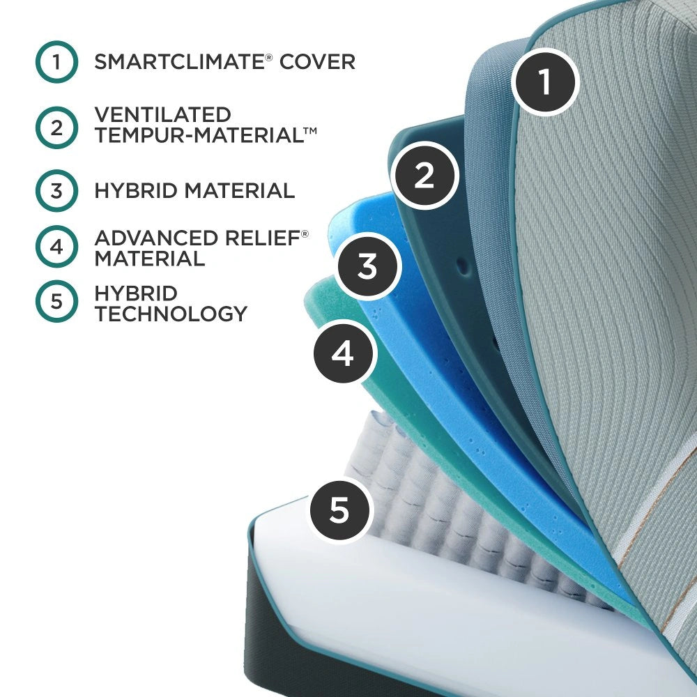 Tempur-Pedic LuxeAdapt Medium Hybrid Mattress