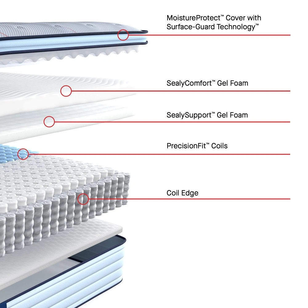 Sealy Medina II Spring Mattress