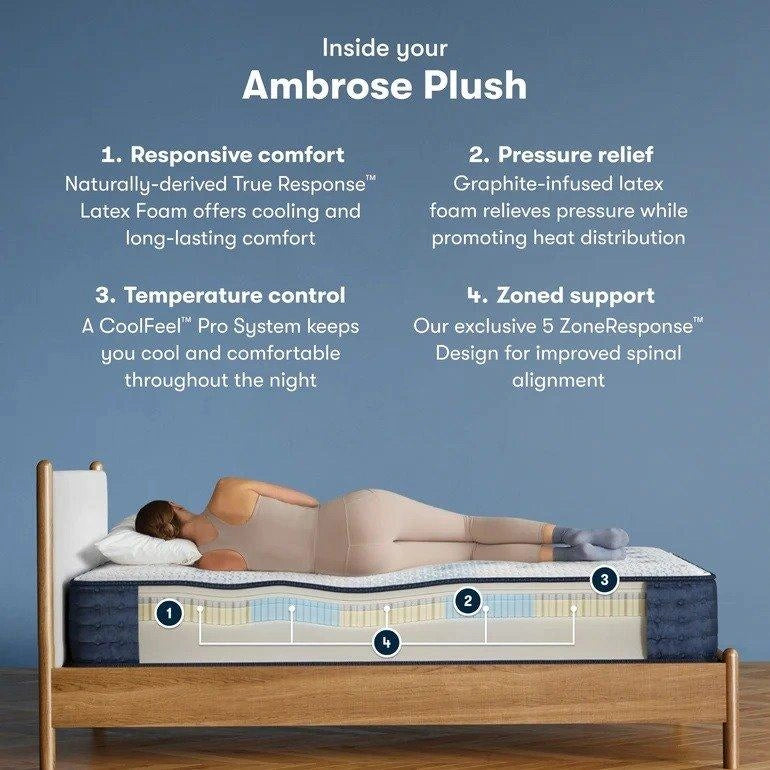 Serta iComfortPro Mattress Ambrose Plush Mattress