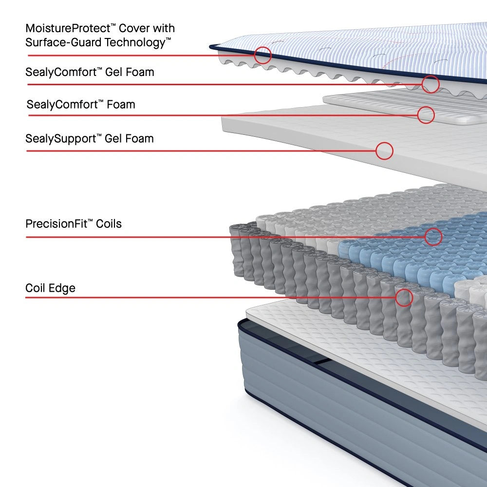 Sealy Medina II Spring Mattress