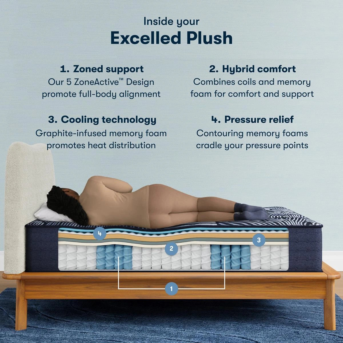 Serta Perfect Sleeper X Quilted Hybrid Mattress Excelled Plush