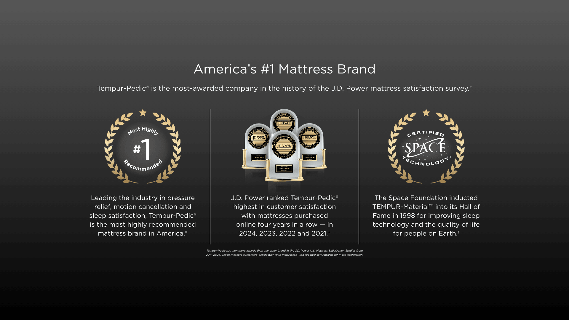 Tempur-Pedic ProAdapt Medium Hybrid Mattress