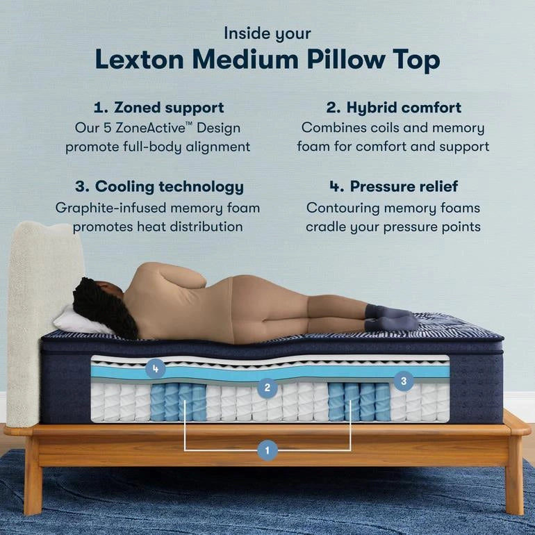 Serta Perfect Sleeper X Quilted Hybrid Mattress Lexton Medium Pillow Top