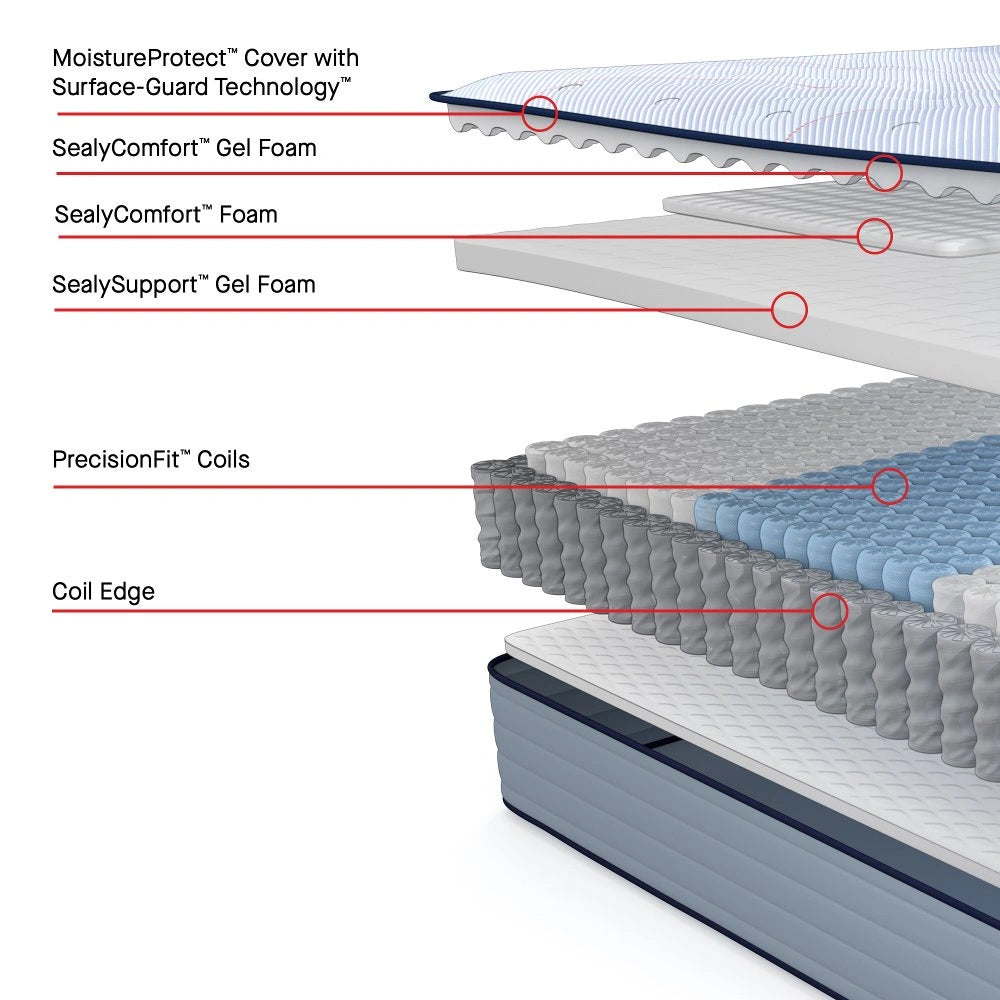 Sealy Medina II Spring Mattress
