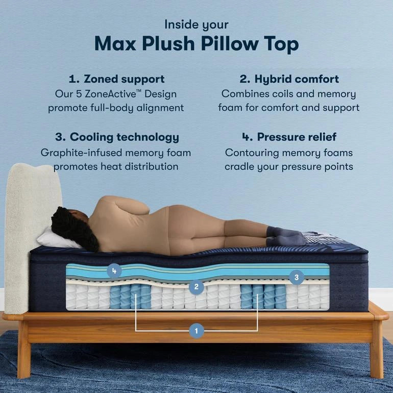 Serta Perfect Sleeper X Quilted Hybrid Mattress Max Plush Pillow Top