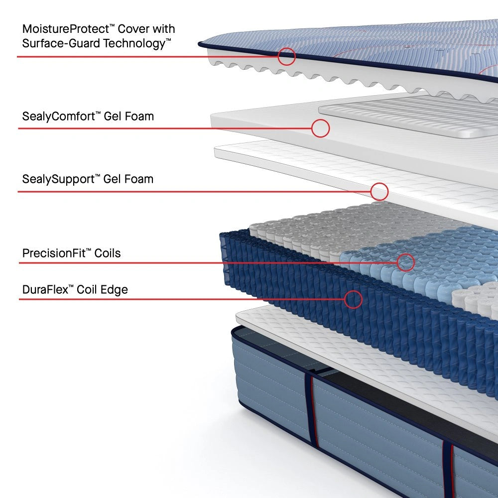 Sealy Paterson II Spring Mattress